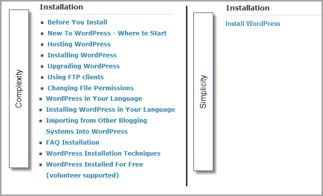 Choosing between complexity and simplicity in documentation