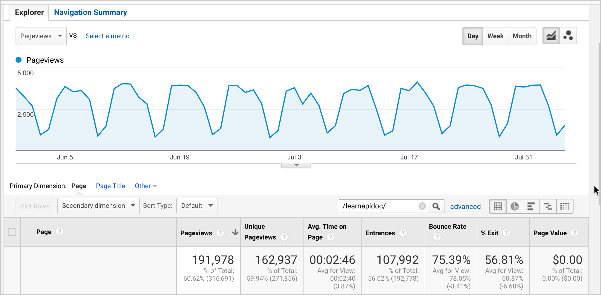 Traffic on API doc site