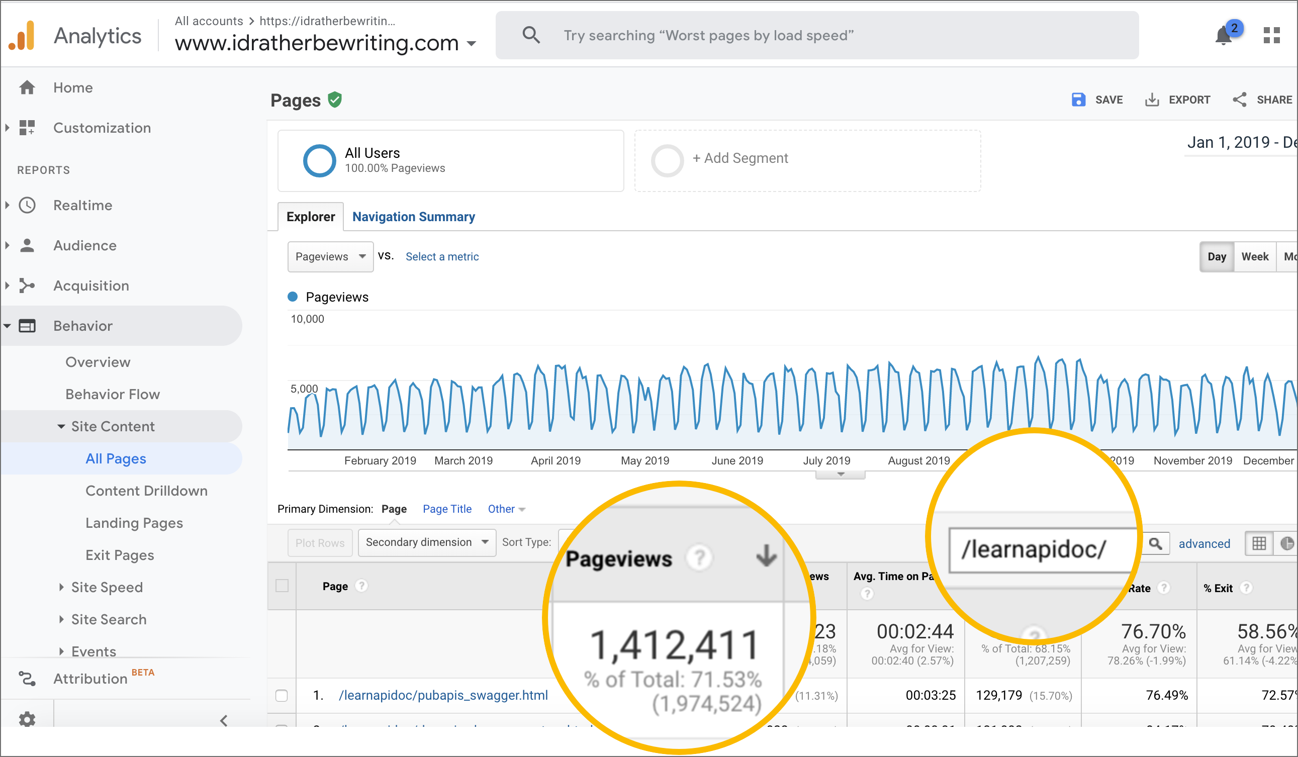 API documentation traffic