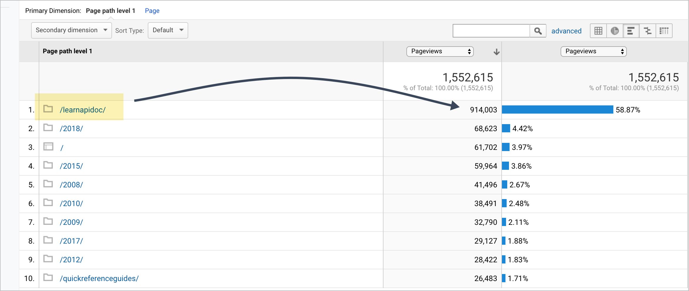 API documentation traffic