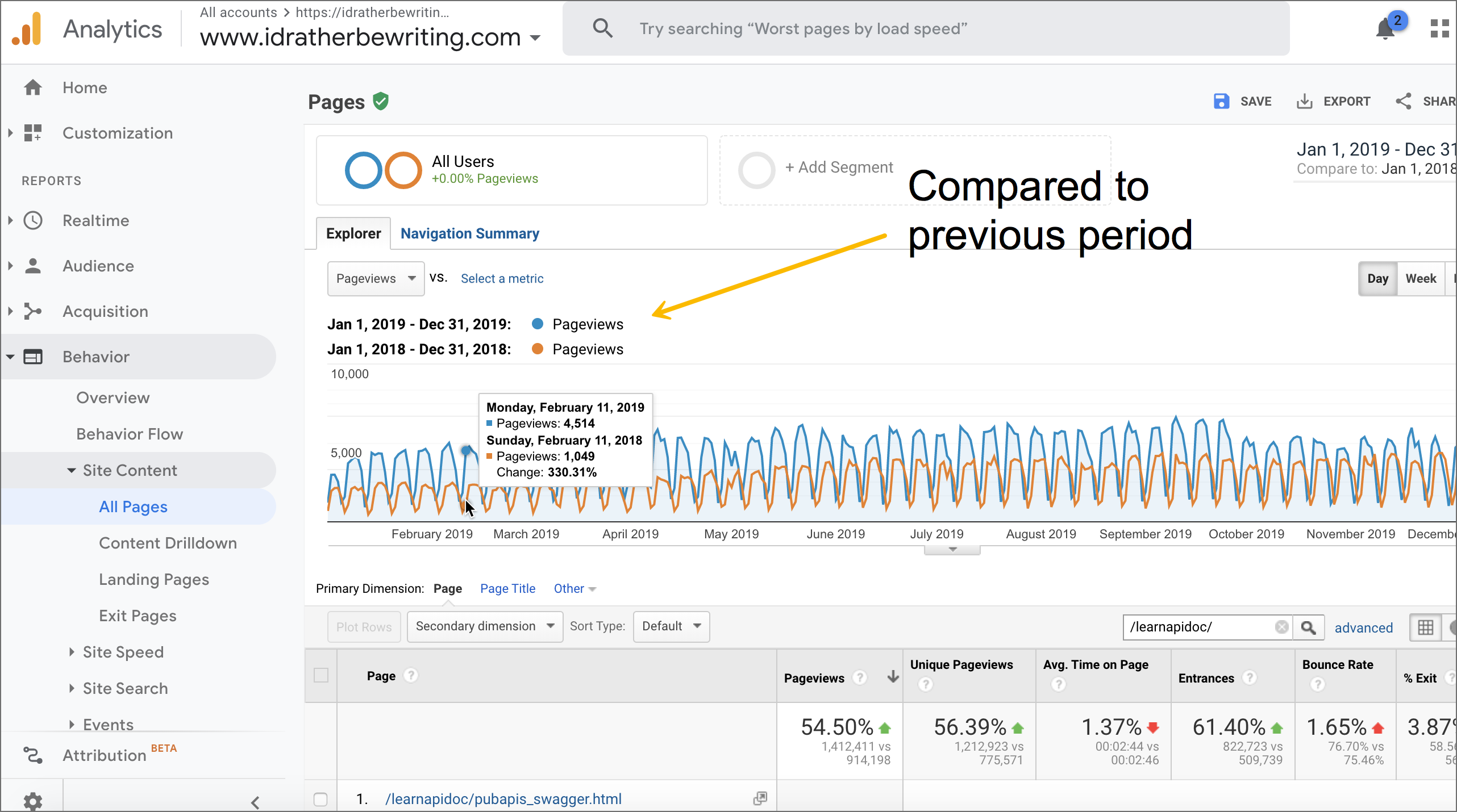 API documentation traffic in 2019 compared to traffic in 2018