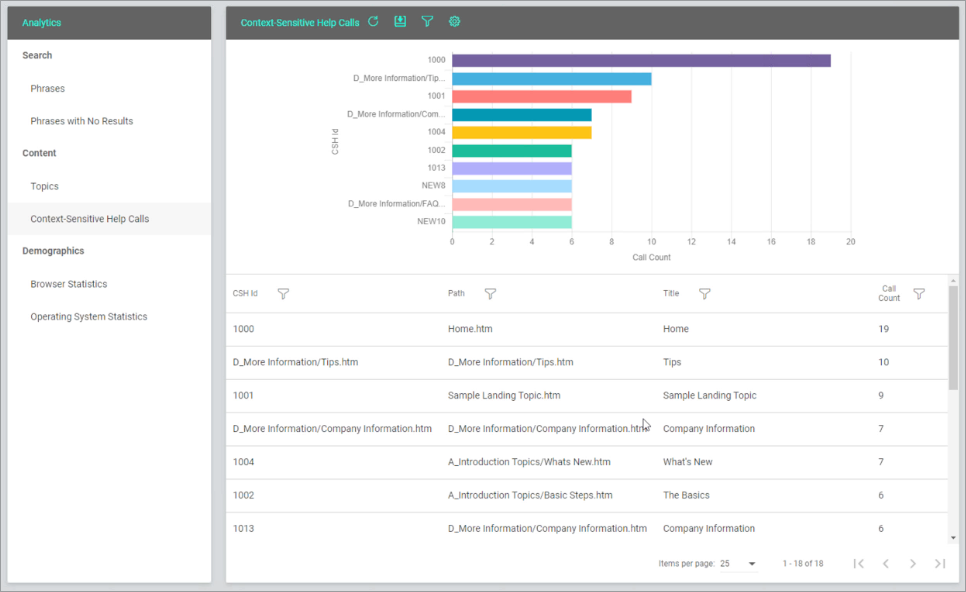 Context Sensitive Help in MadCap Central 2020