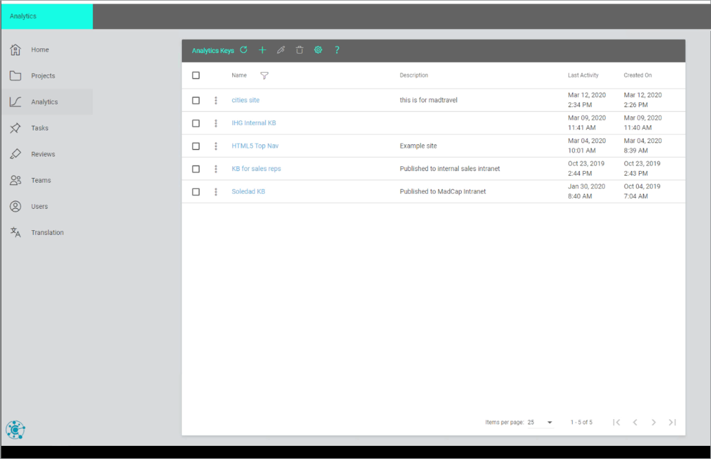 Output analytics in MadCap Central 2020