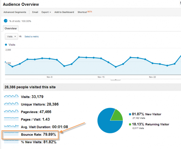 My bounce rate