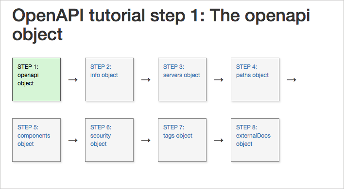 OpenD Related  Futu API Doc v7.5