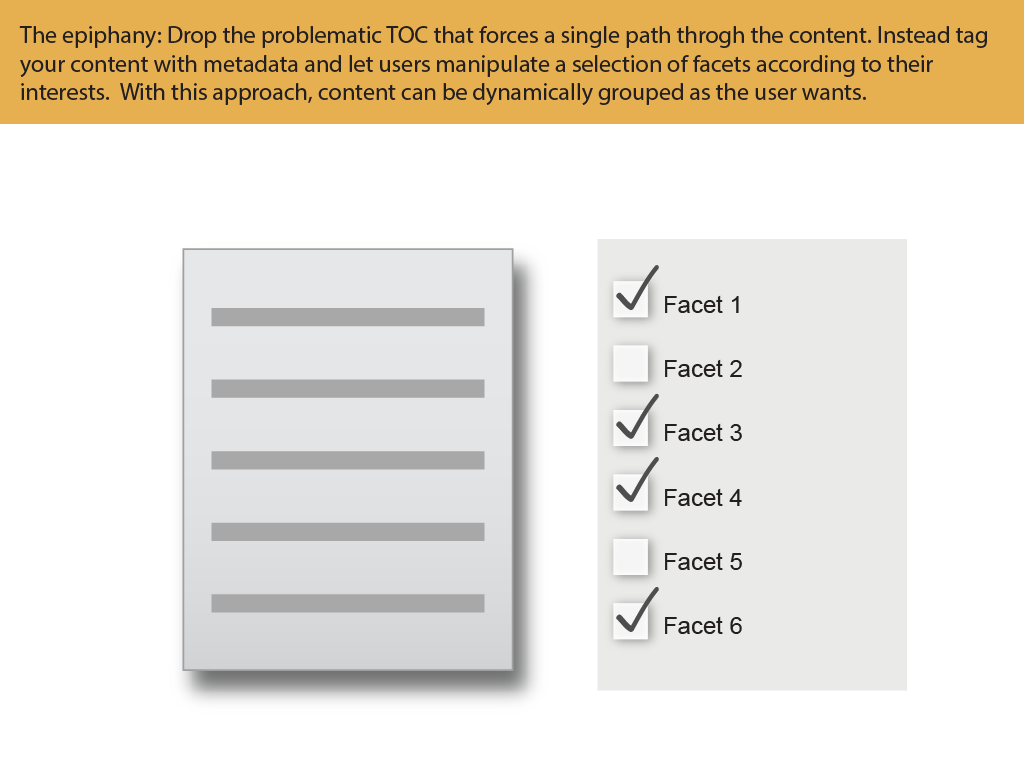 organizing_content_10