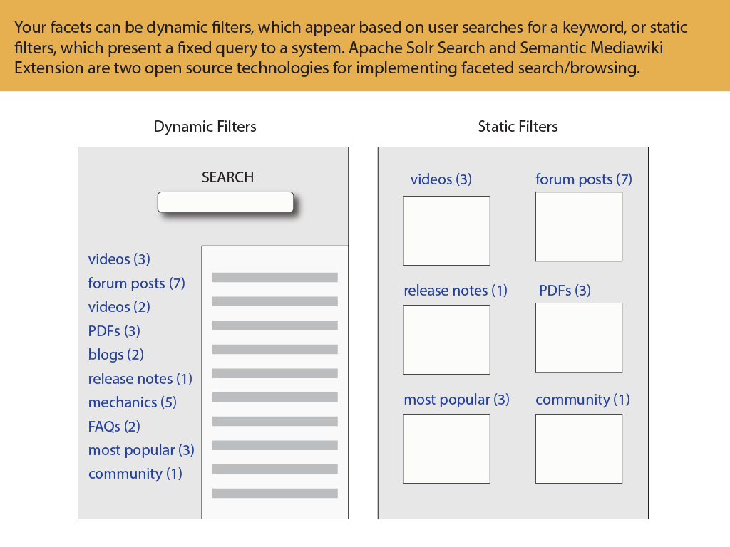 organizing_content_14