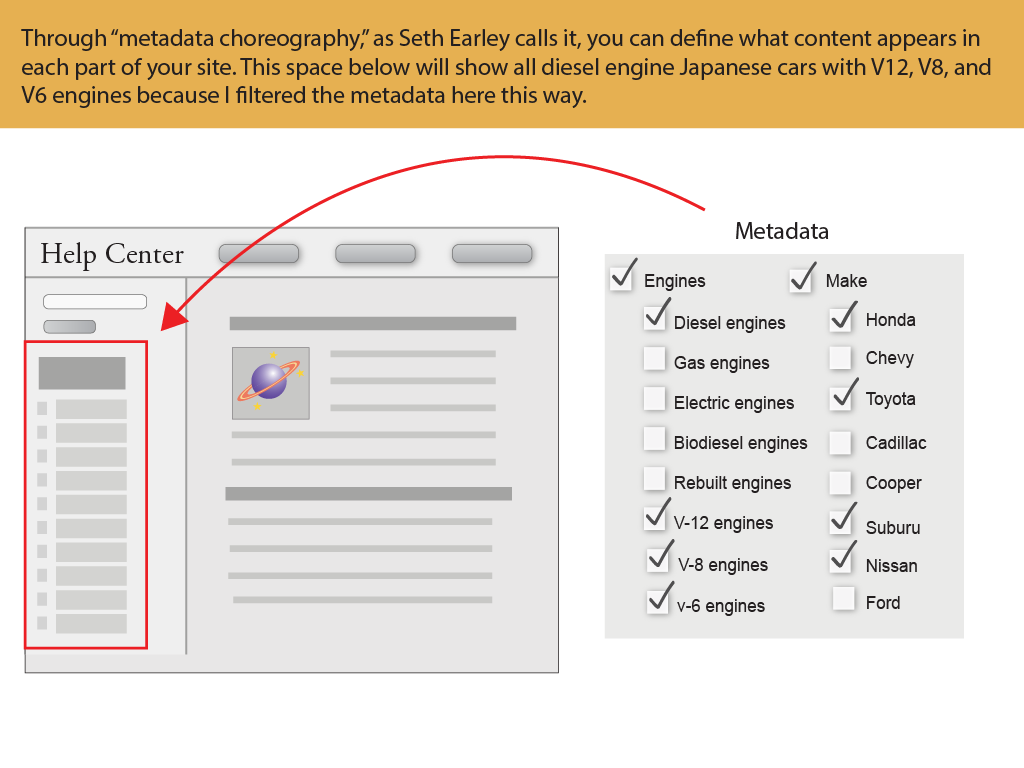 organizing_content_15