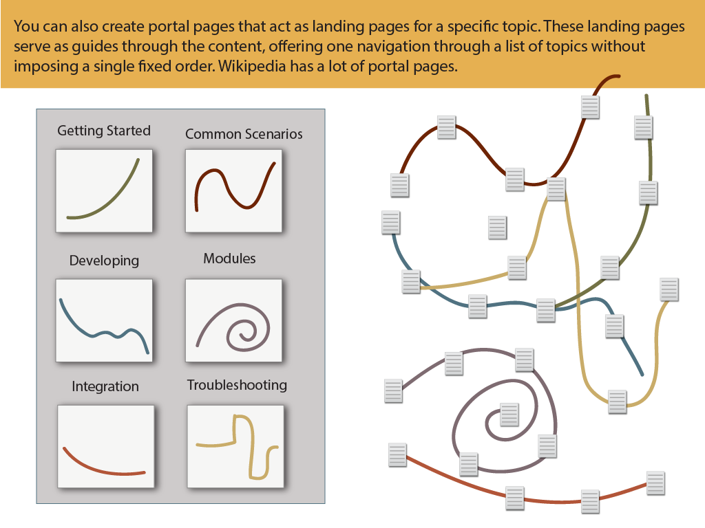 organizing_content_16