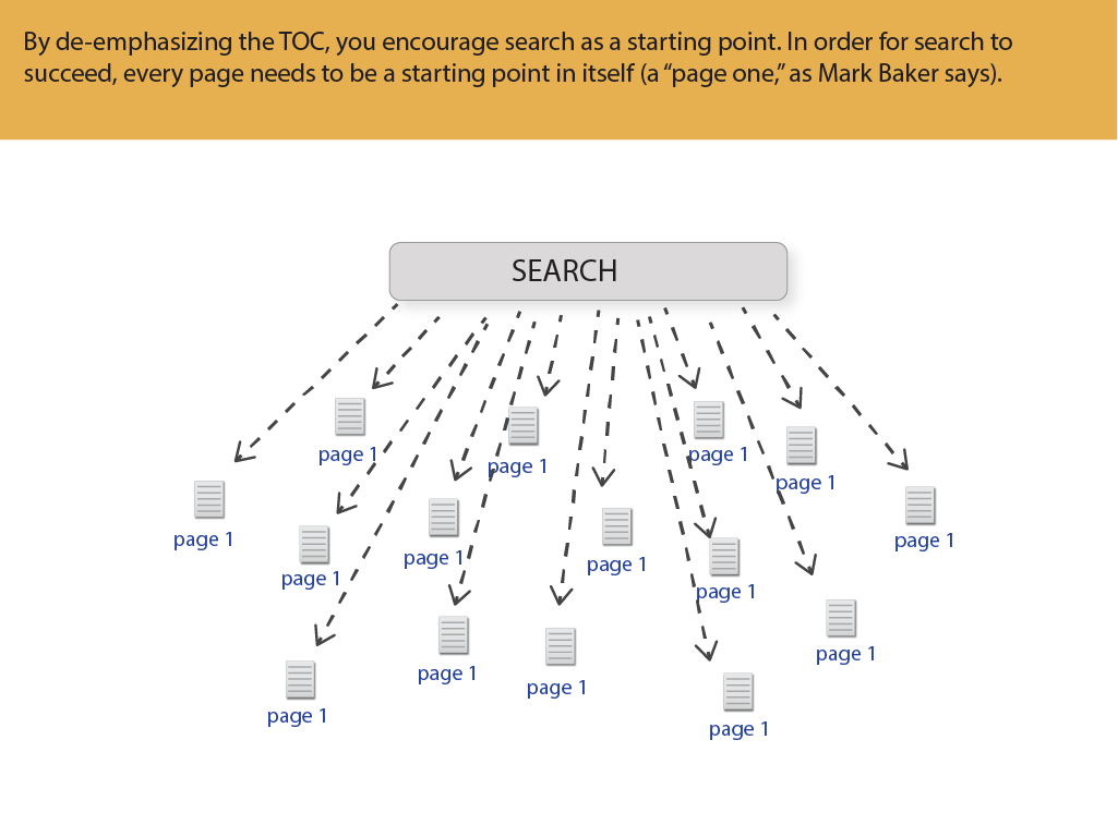 organizing_content_20