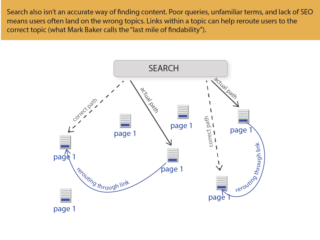 organizing_content_22