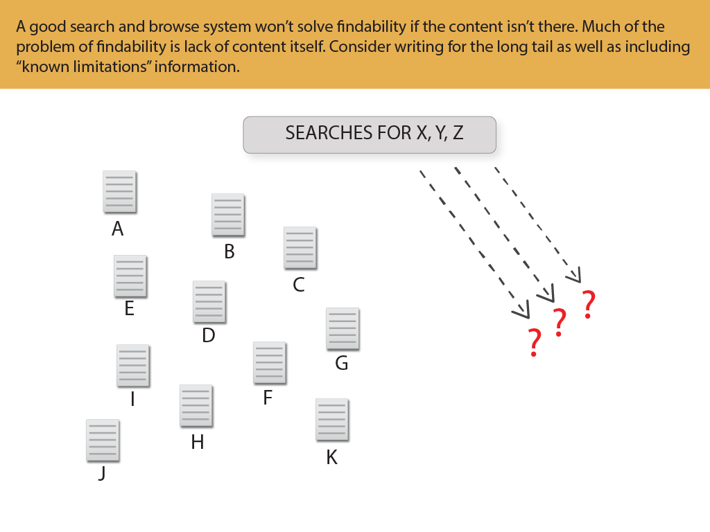 organizing_content_26