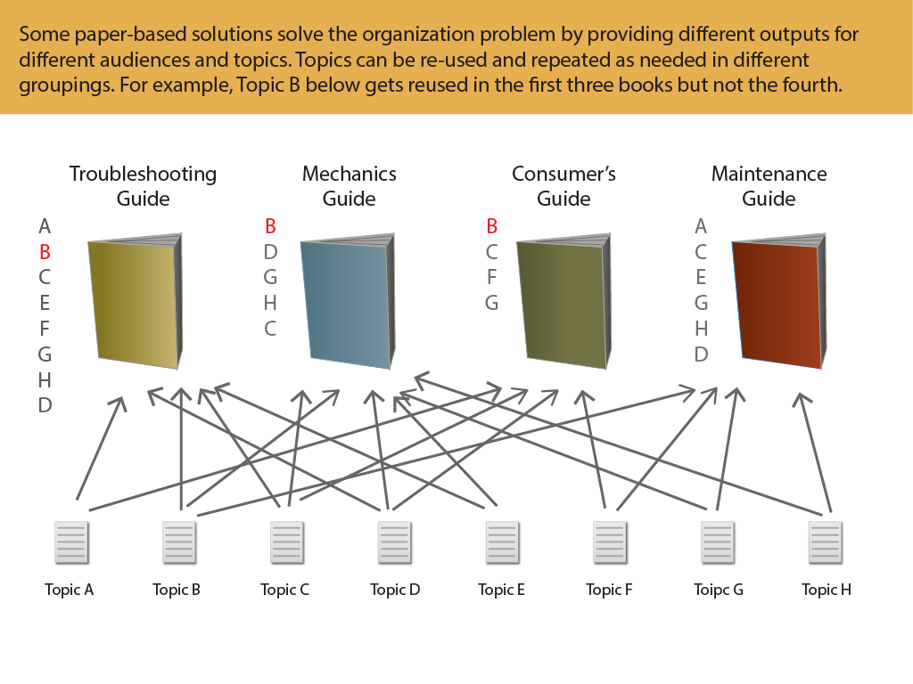 organizing_content_5