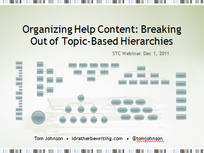 Organizing Content / Findability Webinar