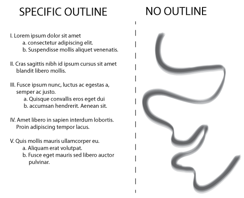 Using an outline versus letting the characters drive the outline