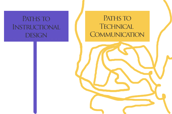 Paths to elearning versus paths to technical communication