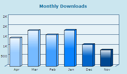 Podtrac downloads