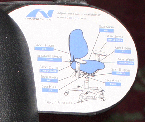 Birds eye view of the quick reference guide