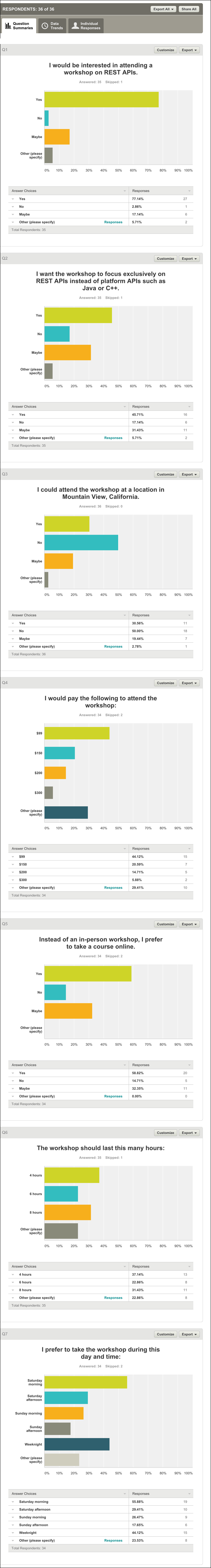 Responses to survey about possible REST API workshop