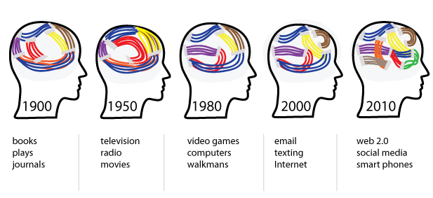 Rewiring the brain