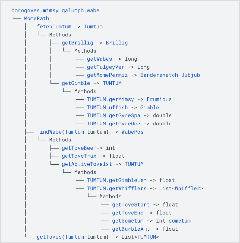Quick reference diagrams represent the hierarchy of your API
