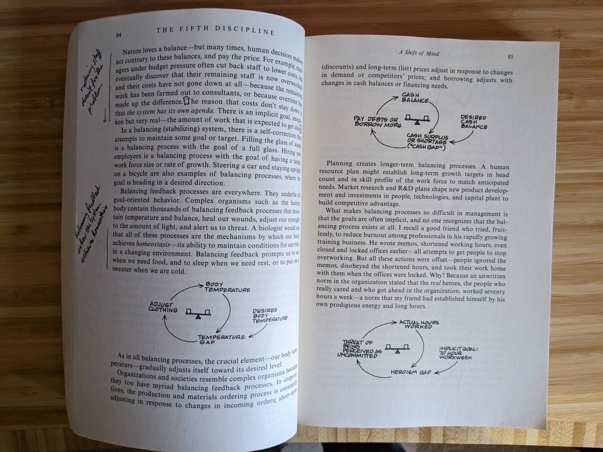 Diagrams in Senge's book