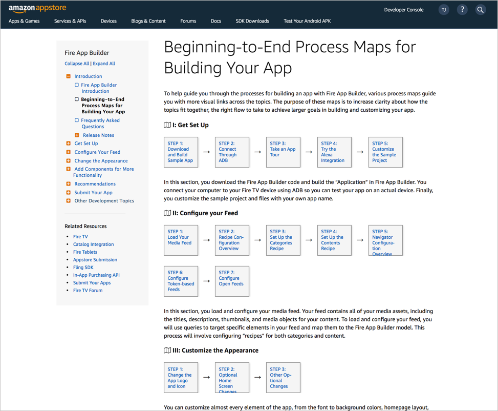 Multiple process maps