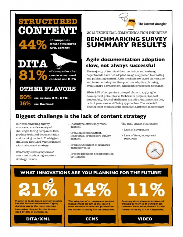 Scott Abel's Benchmarking Survey