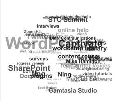 A rotating WordPress tag cloud