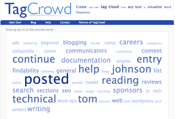 keywords from tagcrowd