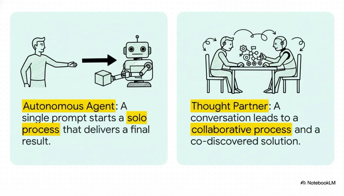 Comparison of two AI interaction models: autonomous agent shows a person giving a task to a robot for solo processing, while thought partner shows two people collaborating at a table with gears representing a collaborative process