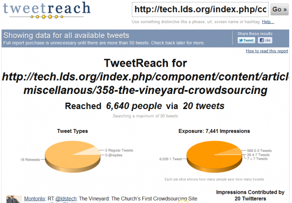 Tweetreach Stats