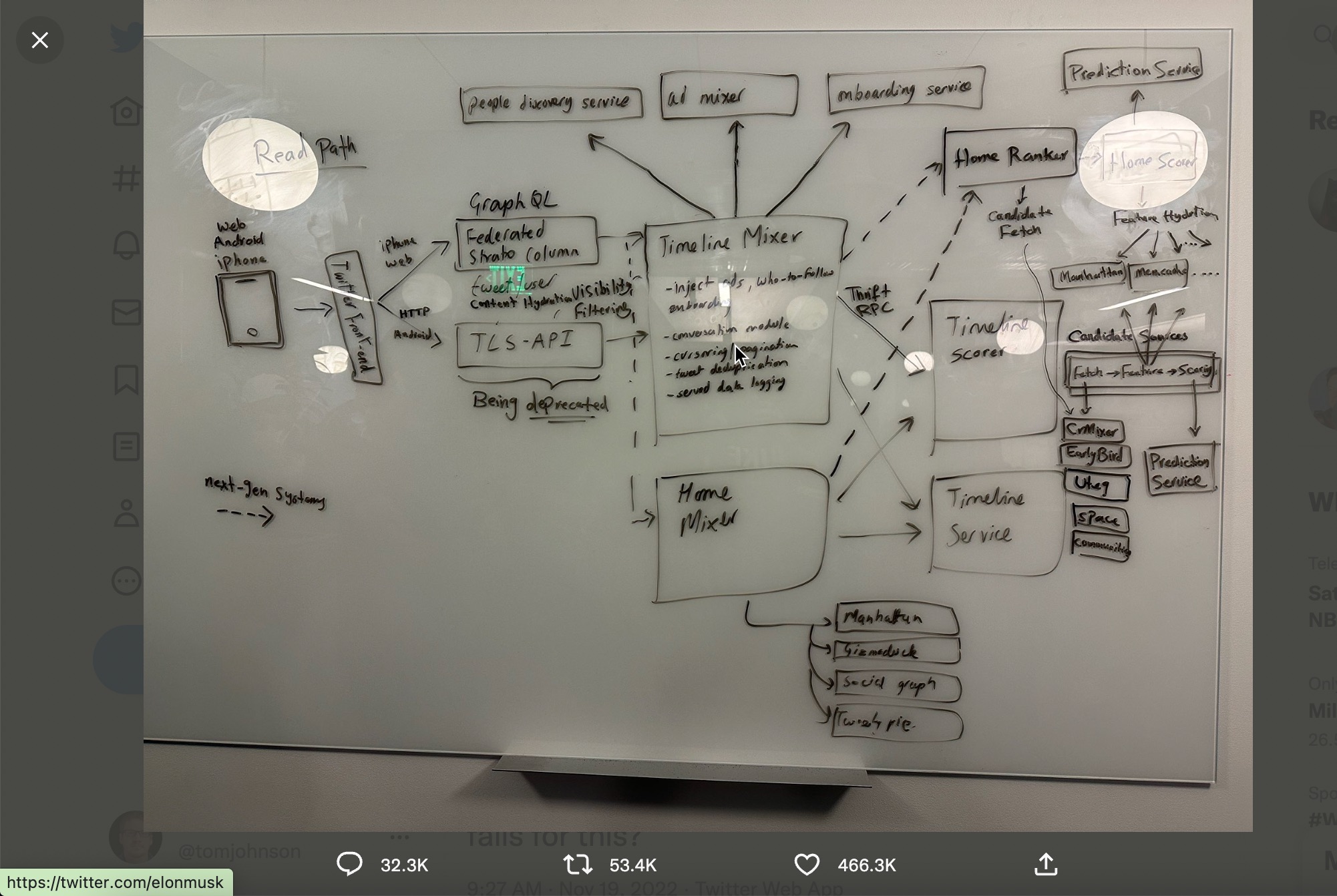 High-level diagram of Twitter's architecture