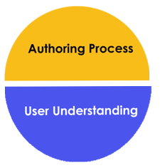 Authoring and Understanding