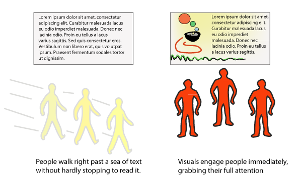 Visuals engage users