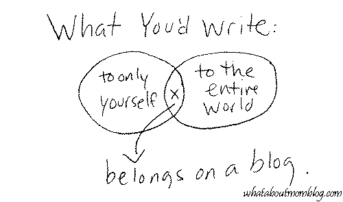 What belongs on a blog