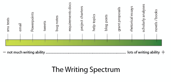 The Writing Spectrum