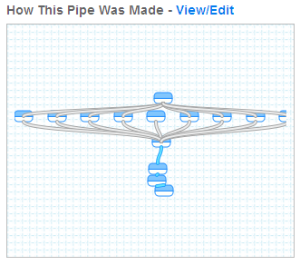 Yahoo Pipes