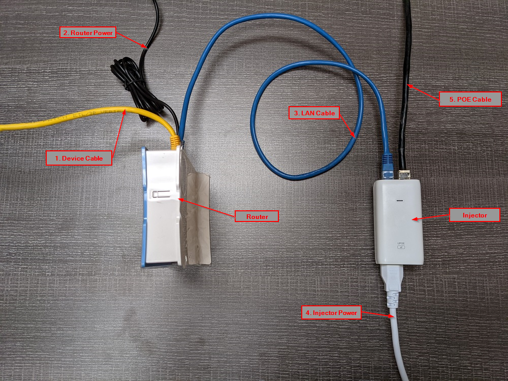 POE and Router Setup