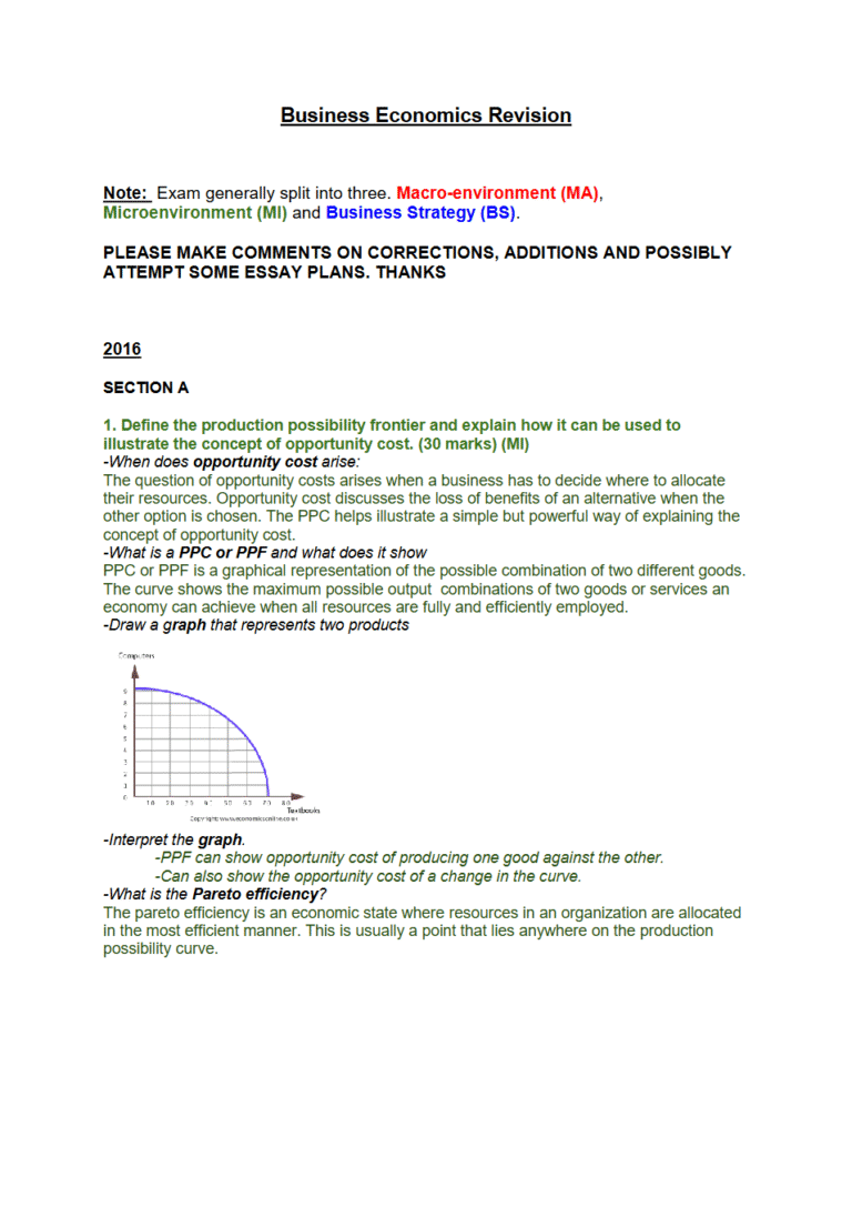 Business Economics Revision