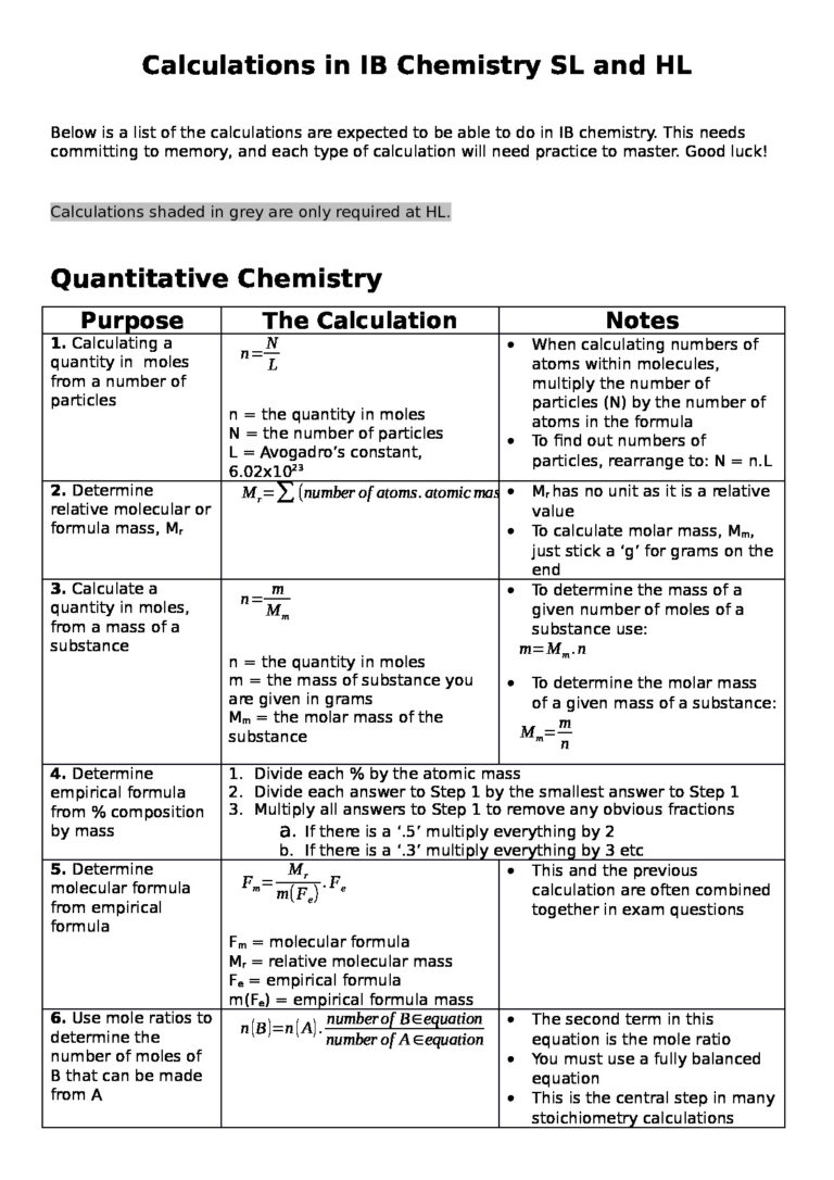 Calculations For IB Chemistry