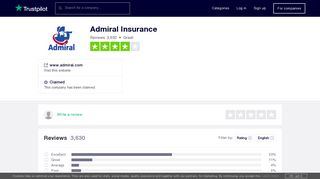 Admiral Insurance Reviews | Read Customer Service Reviews of www ...
