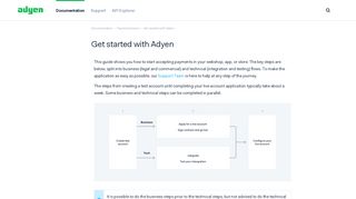 Configure your live account - Adyen's documentation