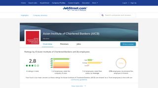 Aicb Chief Asian Institute Of Chartered Bankers Facebook