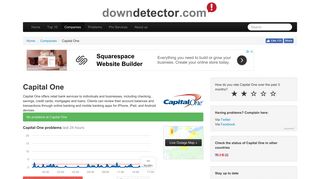 Capital One down? Check current status | Downdetector