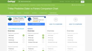 T-Max Predictive Dialer vs Fenero Comparison Chart of Features ...