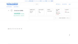 OctoCoin (888) price, marketcap and other metrics - CryptoCoin Charts