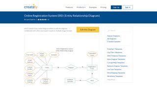 Online Registration System ERD | Editable Entity Relationship ...