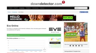 Eve Online down? Current problems and outages | Downdetector