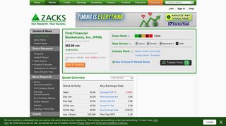 First Financial Bankshares, Inc. - FFIN - Stock Price Today - Zacks